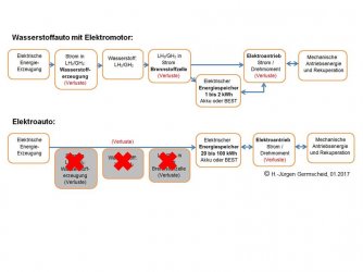 Wasserstoffauto vs. E-Auto mit copyright.JPG