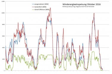 windenergie_10_2016.JPG