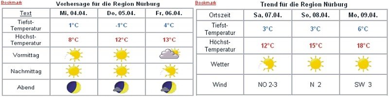 wetter.jpg