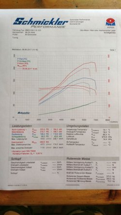Schmickler Ausgangsmessung.jpg Schmickler Ausgangsmessung.jpg