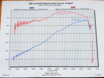 defa Z3 s52 us nocken m59 hamann s50 kat 2 279ps.jpg