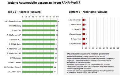 fahrprofil.jpg