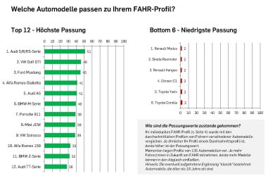 __FAHR-R2-Ergebnisbericht_Seite_10 (1).jpg