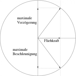 600px-Kammscher_Kreis.png
