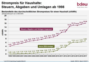 Preissteigerung_2.JPG
