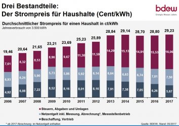 Preissteigerung_3.JPG