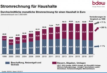 Preissteigerung_4.JPG