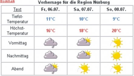 nürburgwetter.jpg