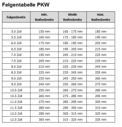 2017-03-01 09_42_51-Felgen-Tabelle - Reifen-Verband.de.png