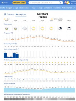 Nürnberg-Freitag.jpg
