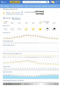 Nürnberg-Samstag.jpg