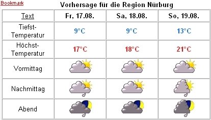 wetter.jpg