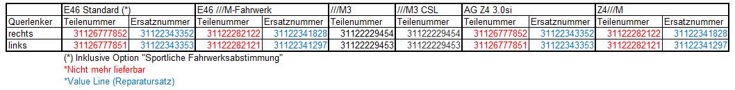 QUERLENKERNUMMERN.png