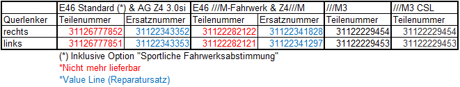 QUERLENKERNUMMERN_komprimiert.png