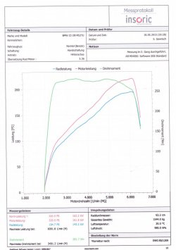3 Bmw Z3 qp 2,8 LPS b30 m sw bearb.jpg