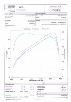 4 Bmw Z3 qp 2,8 LPS B30 ,Nocken ,STD SGS   bearb. klein.jpg