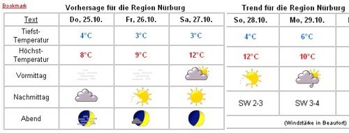 wetter.jpg