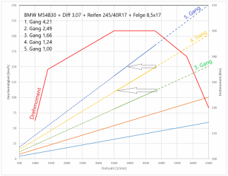 M54B30.png