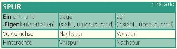 Spur_Tabelle.JPG