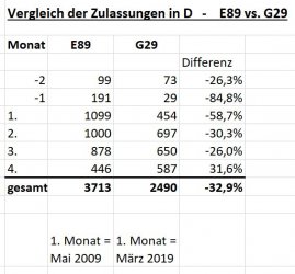 Vergleich E89 vs. G29 201906.JPG