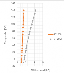kennlinie_pt1000_ptc.PNG