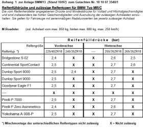 BBS 301 Gutachten2.PNG