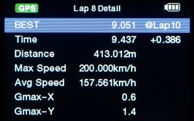 Langsamste-Zeit.jpg Langsamste-Zeit.jpg