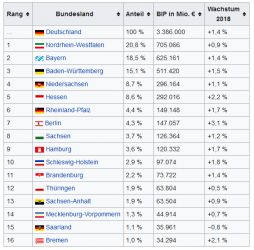 BundesländerBIP.PNG