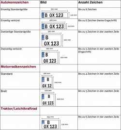 Kennzeichengro_e_tabelle.jpg