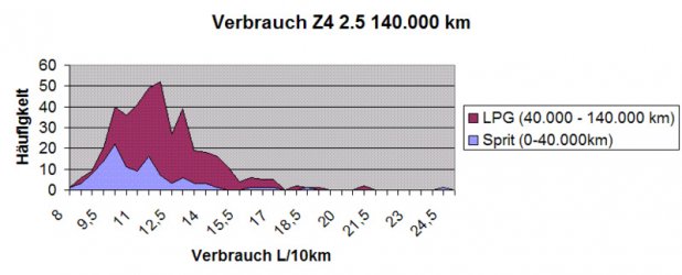 verrbauch-z4.jpg