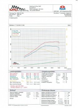 Z4_N54_nachDIN.jpg Z4_N54_nachDIN.jpg
