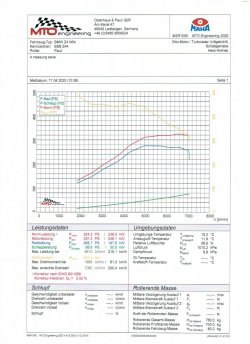 Z4_N54_nachEWG.jpg Z4_N54_nachEWG.jpg