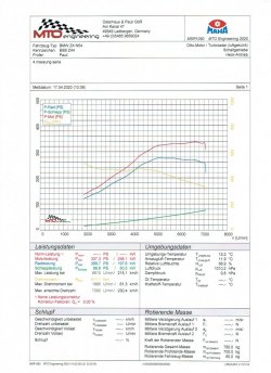Z4_N54_unkorrigiert.jpg Z4_N54_unkorrigiert.jpg
