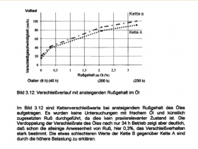 Kettenverschleiß _Rußgehalt.PNG.png