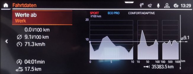 Z4-M40i-Kilometerstand-25-09-2020-2.jpg