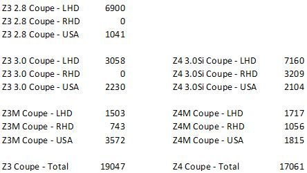 Production Z3 Coupe vs Z4 Coupe.jpg