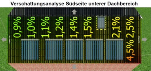 Verschattungsanalyse Sued unten.jpg