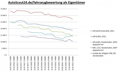 Fahrzeugbewertung autoscout24.de2021.01.JPG