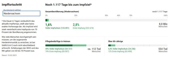 impfziel_niedersachsen.JPG