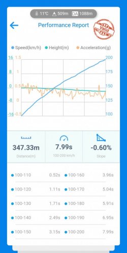 M4-G82-Comp-100-200kmh-7_99.jpg M4-G82-Comp-100-200kmh-7_99.jpg