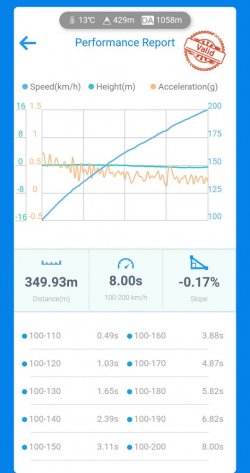 M4-G82-Comp-100-200kmh-8_00.jpg M4-G82-Comp-100-200kmh-8_00.jpg