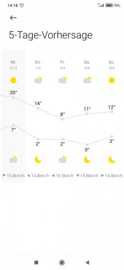 Screenshot_2021-03-31-14-18-54-231_com.miui.weather2.jpg