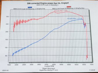 defa Z3 s52 us nocken m59 hamann s50 kat 2 279ps.jpg defa Z3 s52 us nocken m59 hamann s50 kat 2 279ps.jpg