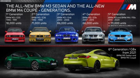 BMW-M3-Absatz-Entwicklung-E30-E36-E46-E90-F80.jpg