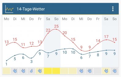 Screenshot_20210503-084549_Weather&Radar.jpg