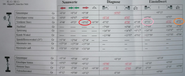 E89 Achsvermessung 2.png