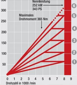 getriebe z4 m.jpg