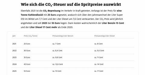 Bildschirmfoto 2021-10-19 um 11.25.38.png