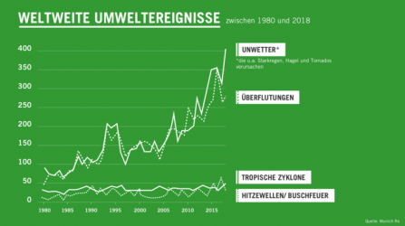 csm_2019-extremwetter-unwetter-grafik-welthungerhilfe_e5f72971c3.png