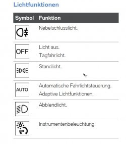 Lichtfunktionen.jpg